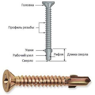 инструмент для формирования сверла саморезов