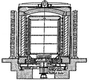 bell furnace