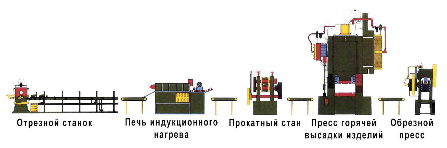 схема технологического процесса горячей высадки