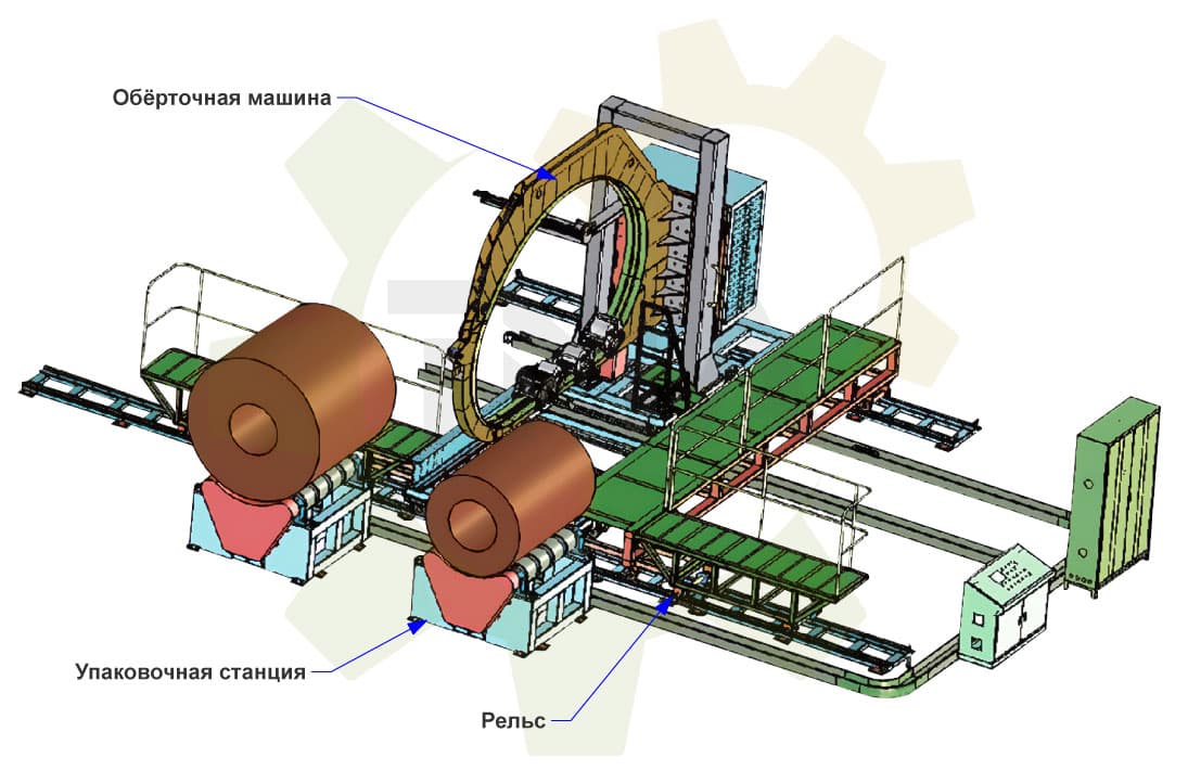 Обмоточная машина для обмотки широких стальных и алюминиевых рулонов