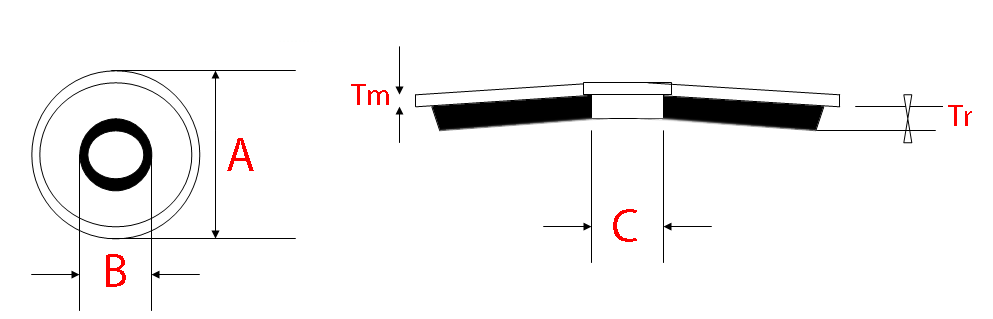 размеры шайбы EPDM