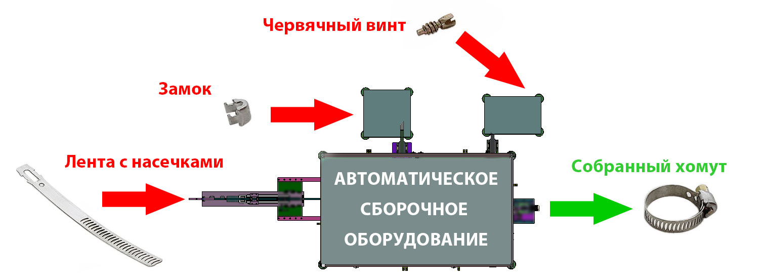 Схема сборки автомобильного хомута