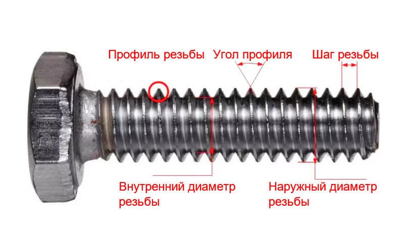 параметры резьбы