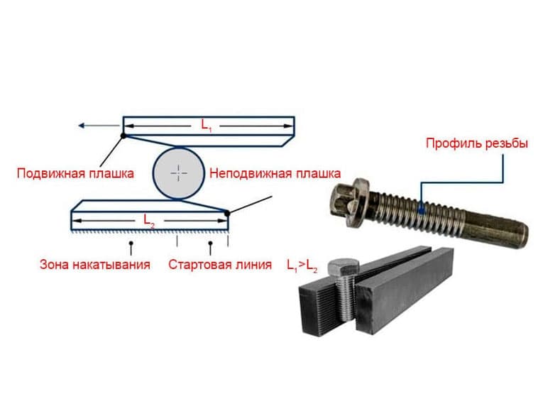 накатывание резьбы плоскими плашками