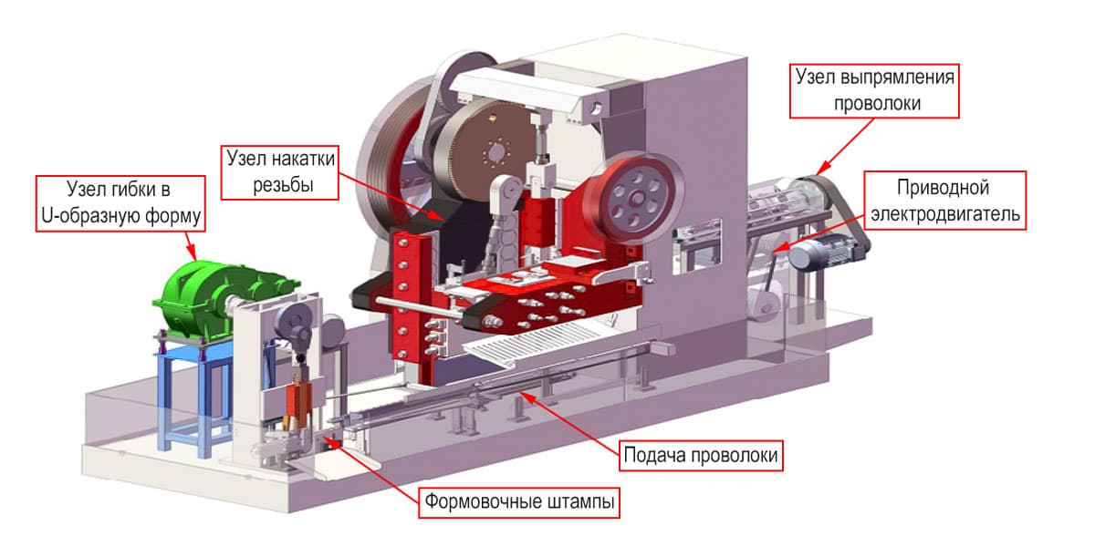 Схематичное расположение узлов станка для U-болтов