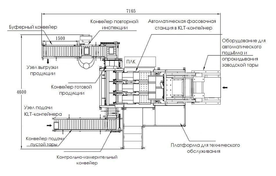 размеры линии упаковки крепежа в KLT-контейнер