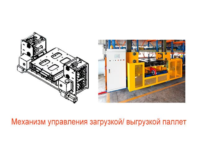 Механизм управления загрузкой / разгрузкой поддонов