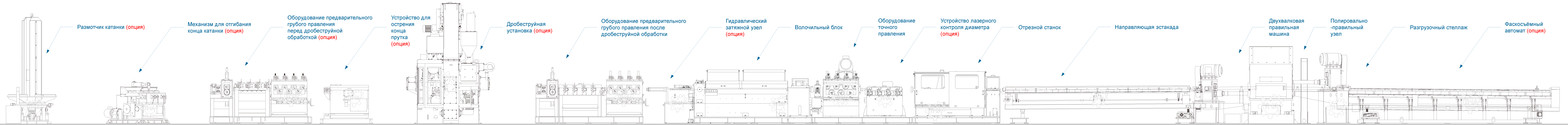 прокрутите вправо, чтобы просмотреть всю компоновку оборудования