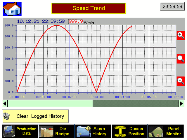 График изменения скорости волочения во времени