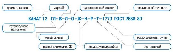 условные обозначения канатов